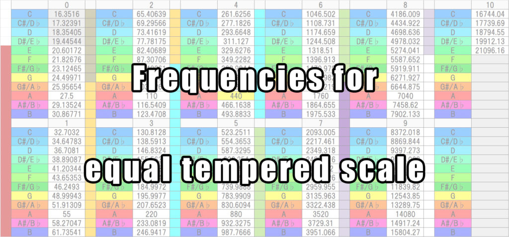 Frequencies for equal tempered scale | KHUFRUDAMO NOTES - Official Web Site