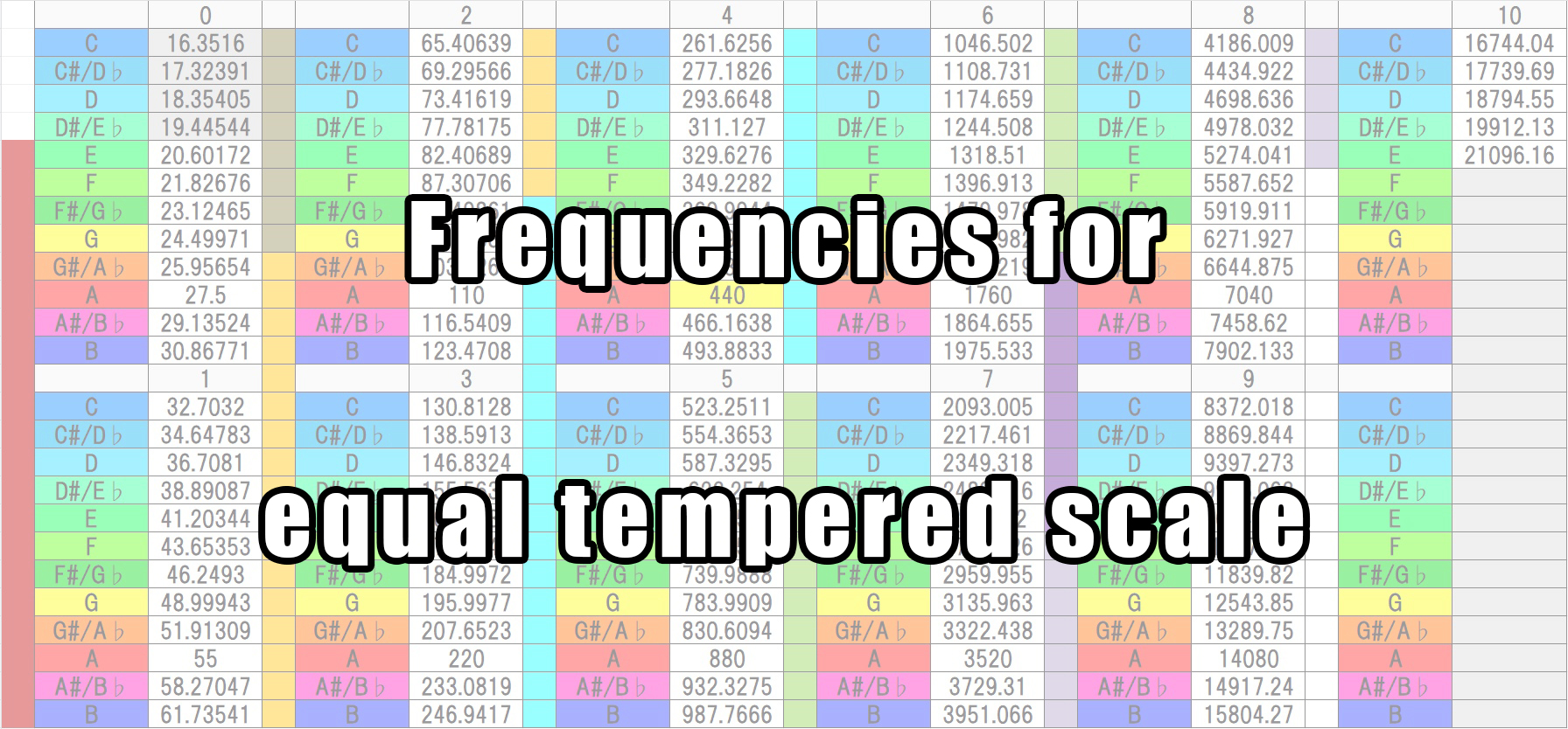 frequencies-for-equal-tempered-scale-khufrudamo-notes-official-web-site