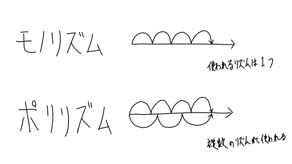 ポリリズムって何？