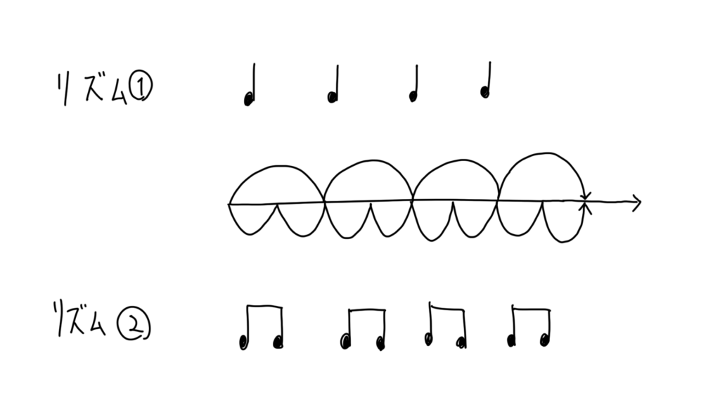ポリリズムを徹底解説 組み合わせのまとめもアリ Khufrudamo Notes Official Web Site ポリリズムを徹底解説 組み合わせのまとめもアリ Khufrudamo Notes Official Web Site