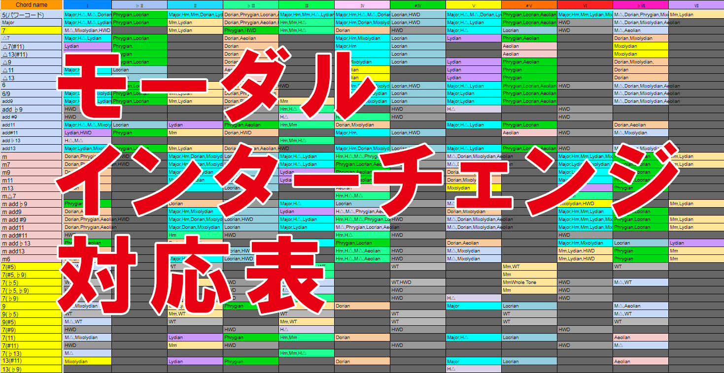 モーダルインターチェンジ対応表 超便利 Khufrudamo Notes Official Web Site