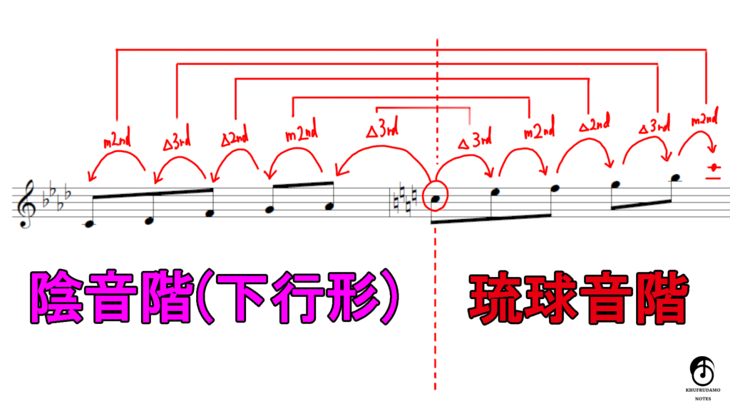 和風 日本のスケール 音階 のモード 旋法 まとめ