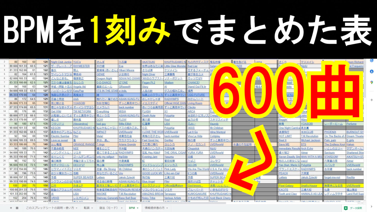 Note Bpm Chart テンポの違う曲を、BPM=1刻みでまとめた一覧表【合計500曲以上!】 | KHUFRUDAMO NOTES – Official Web Site